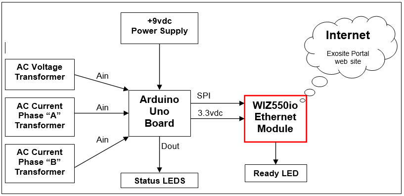 wiznet1